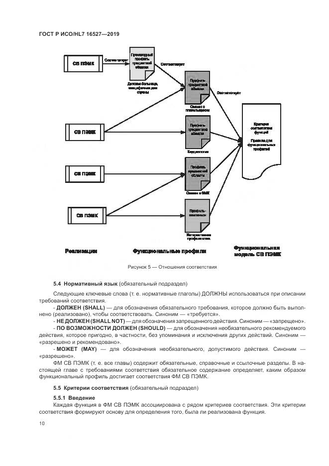 ГОСТ Р ИСО/HL 7 16527-2019, страница 16